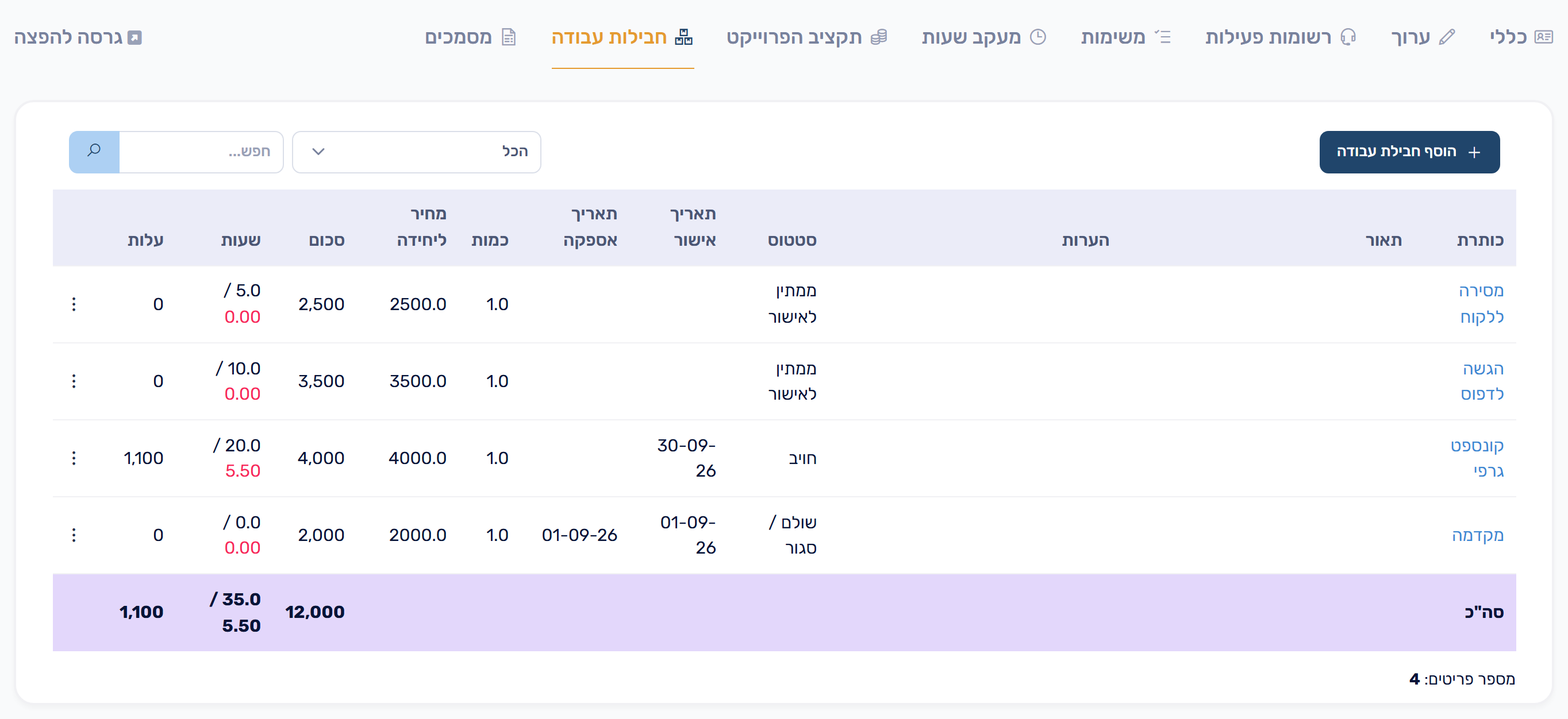 לשונית חבילות עבודה