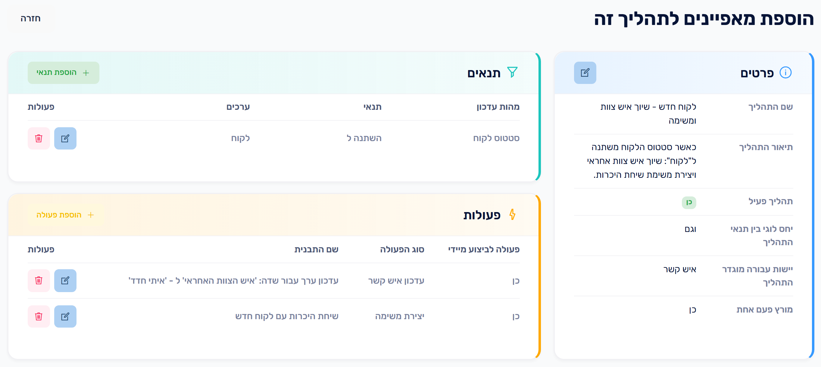 התהליך המלא