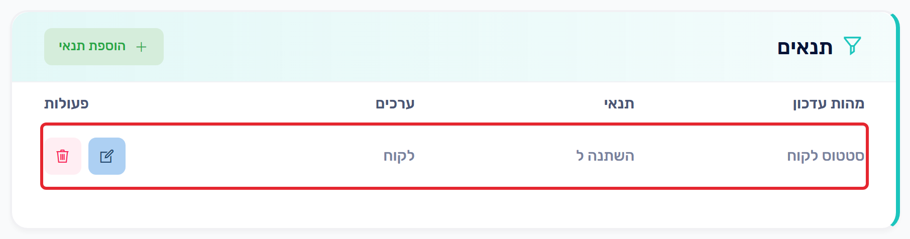 התנאי שהוגדר